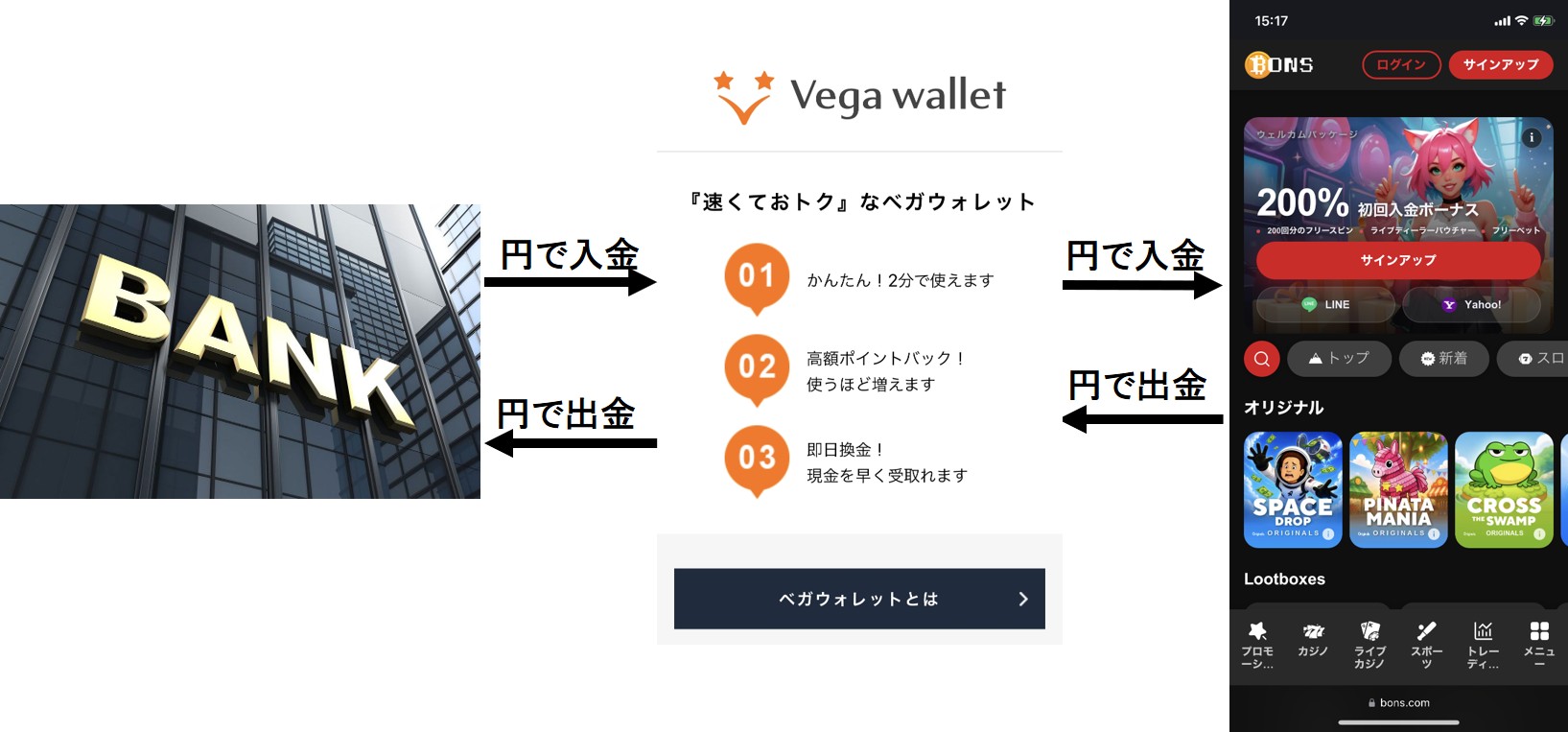 ボンズカジノ